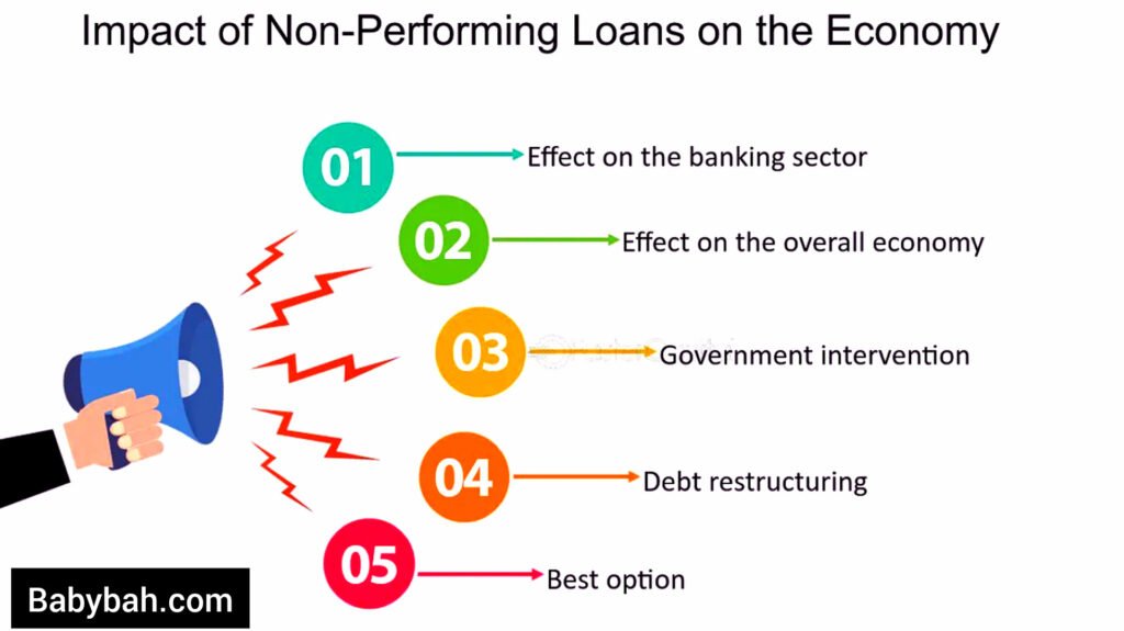 The Financial Impact of Bank Loans